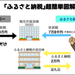 ふるさと納税図解