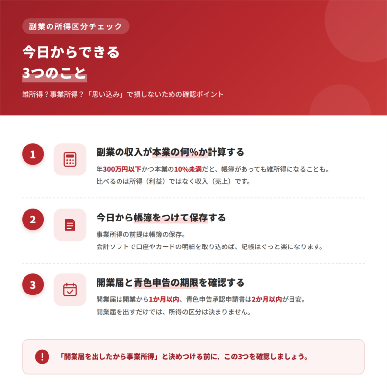 副業の雑所得・事業所得 今日からできる3つのこと イラスト