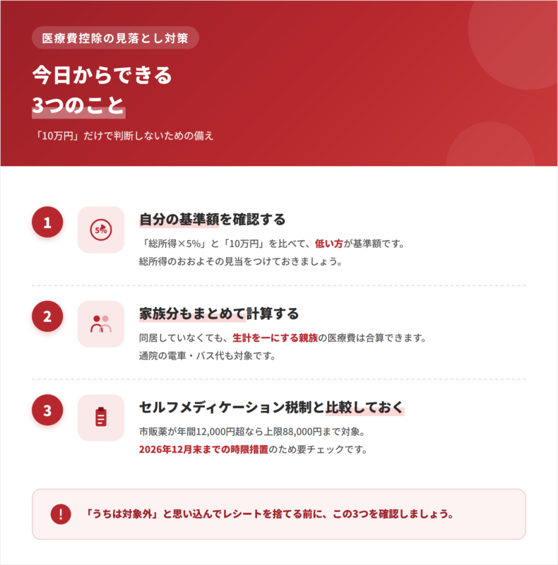 医療費控除 今日からできる3つのこと