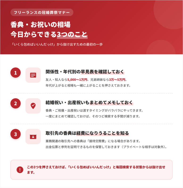 香典・お祝いの相場、今日からできる3つのこと
