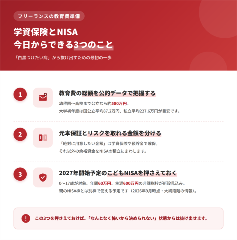 学資保険とNISA、今日からできる3つのこと