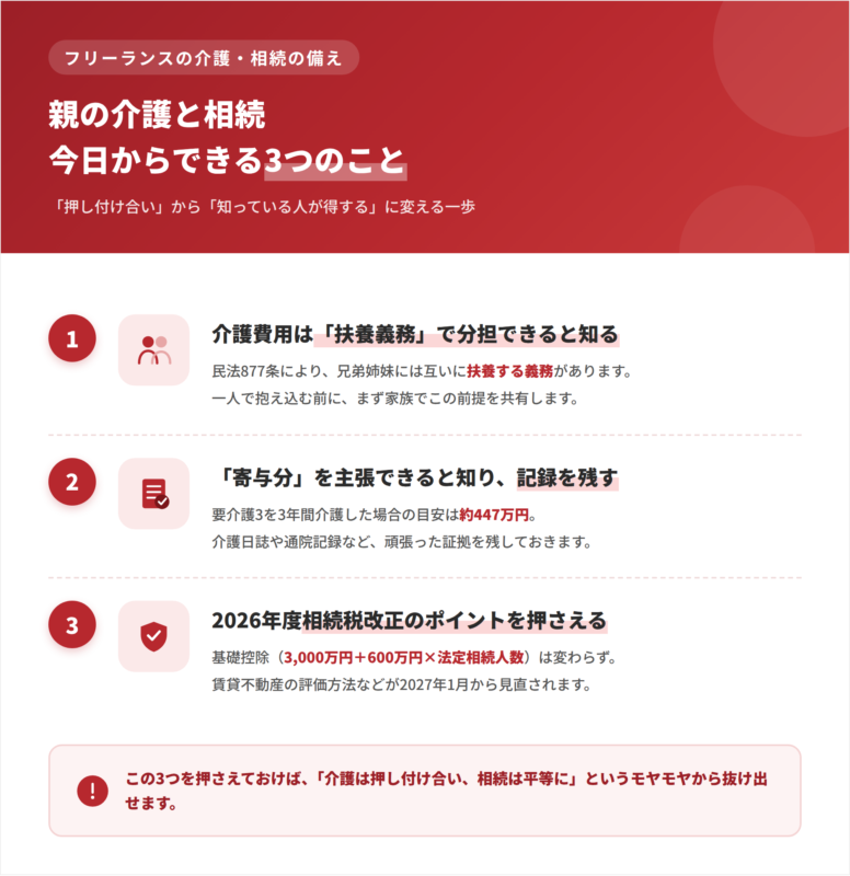 親の介護と相続、今日からできる3つのこと