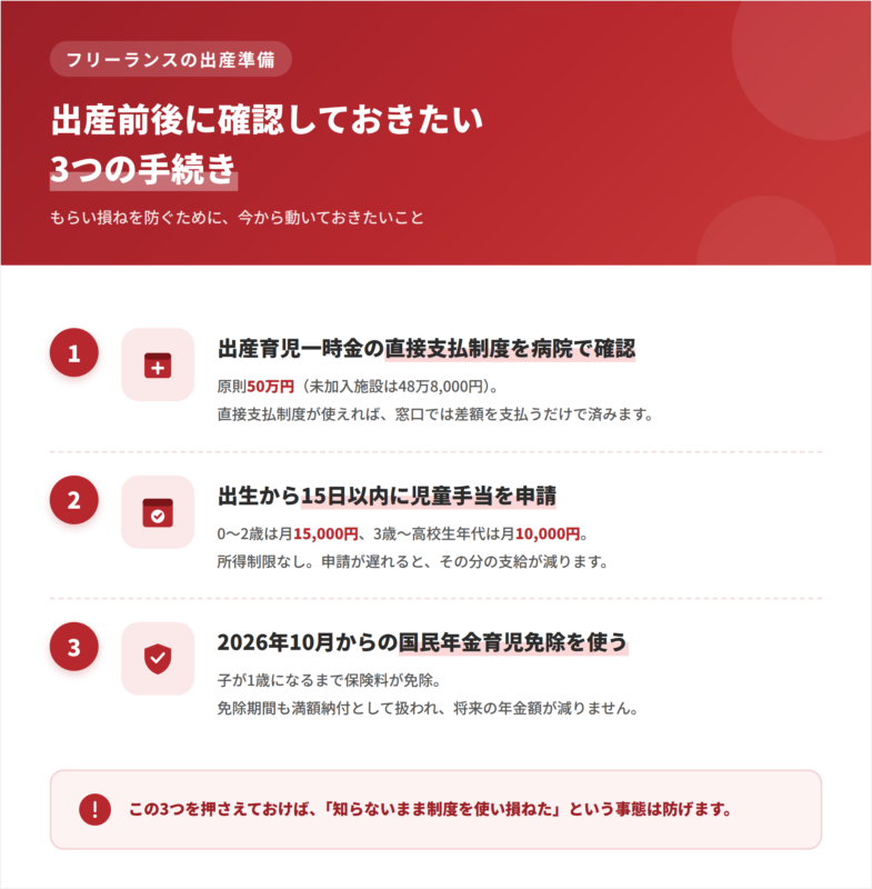 フリーランスが出産前後に確認しておきたい3つの手続き