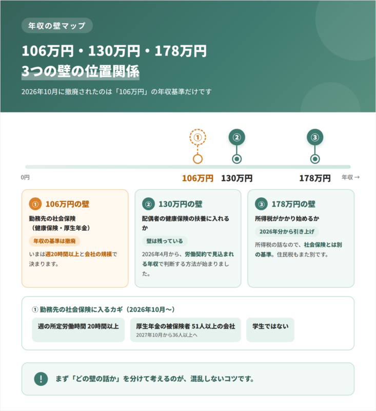 106万円・130万円・178万円 3つの壁の位置関係 イラスト