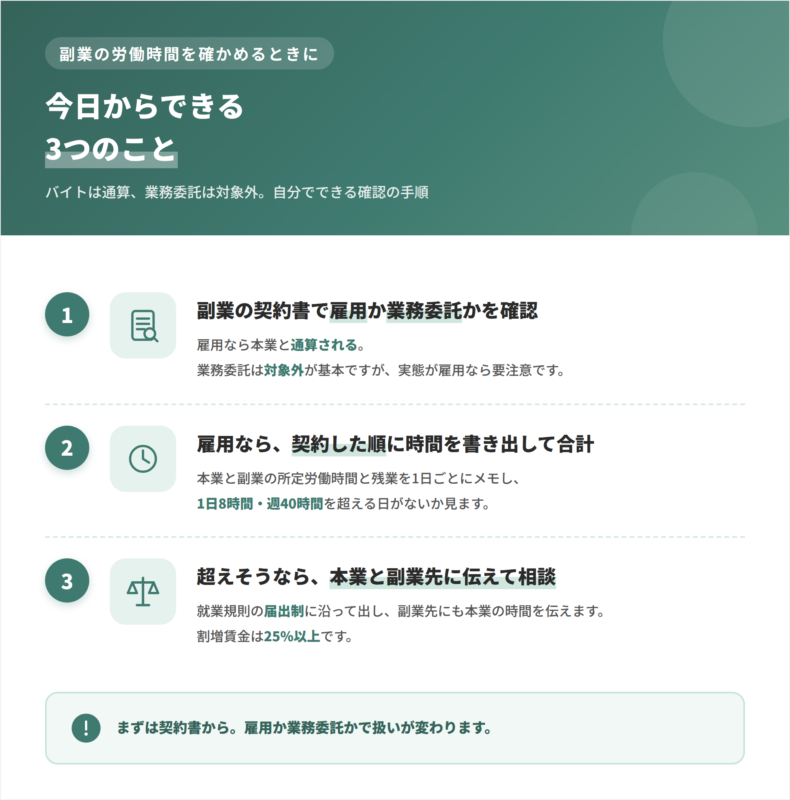 副業の労働時間が通算されるか確かめる今日からできる3つのこと イラスト